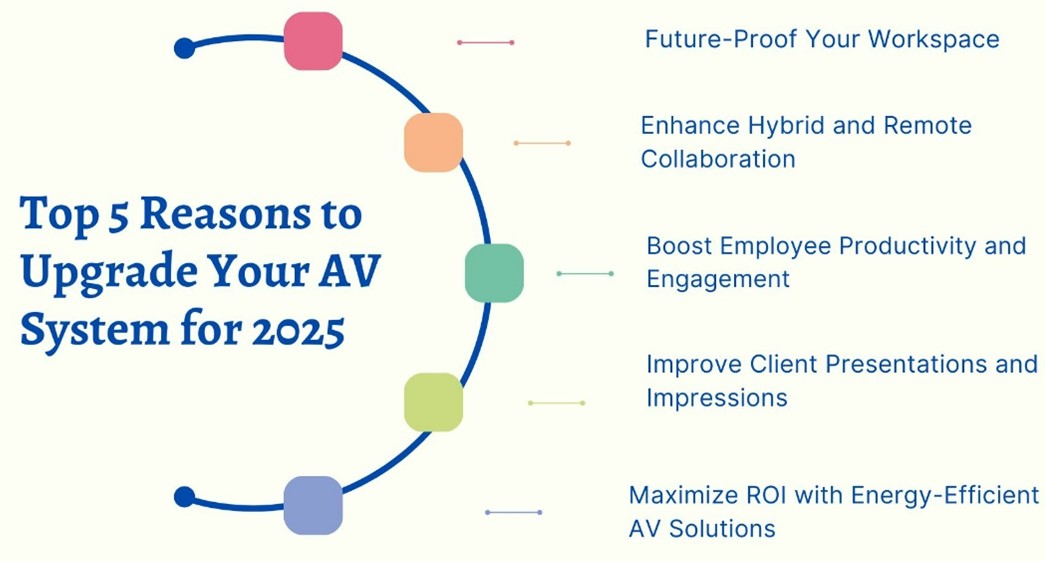 Top 5 Reasons to Upgrade AV System in 2025 | SISPL