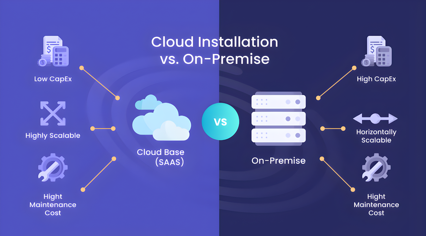 Cloud-Based vs On-Premise Video Conferencing